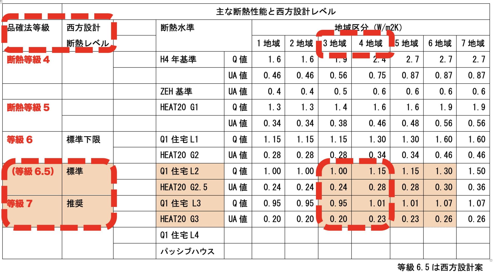 人気の春夏 断捨離最終価格 高級 ギラロッシュ 暖かく軽い高級